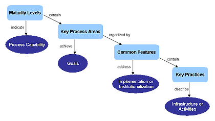 CMM structure